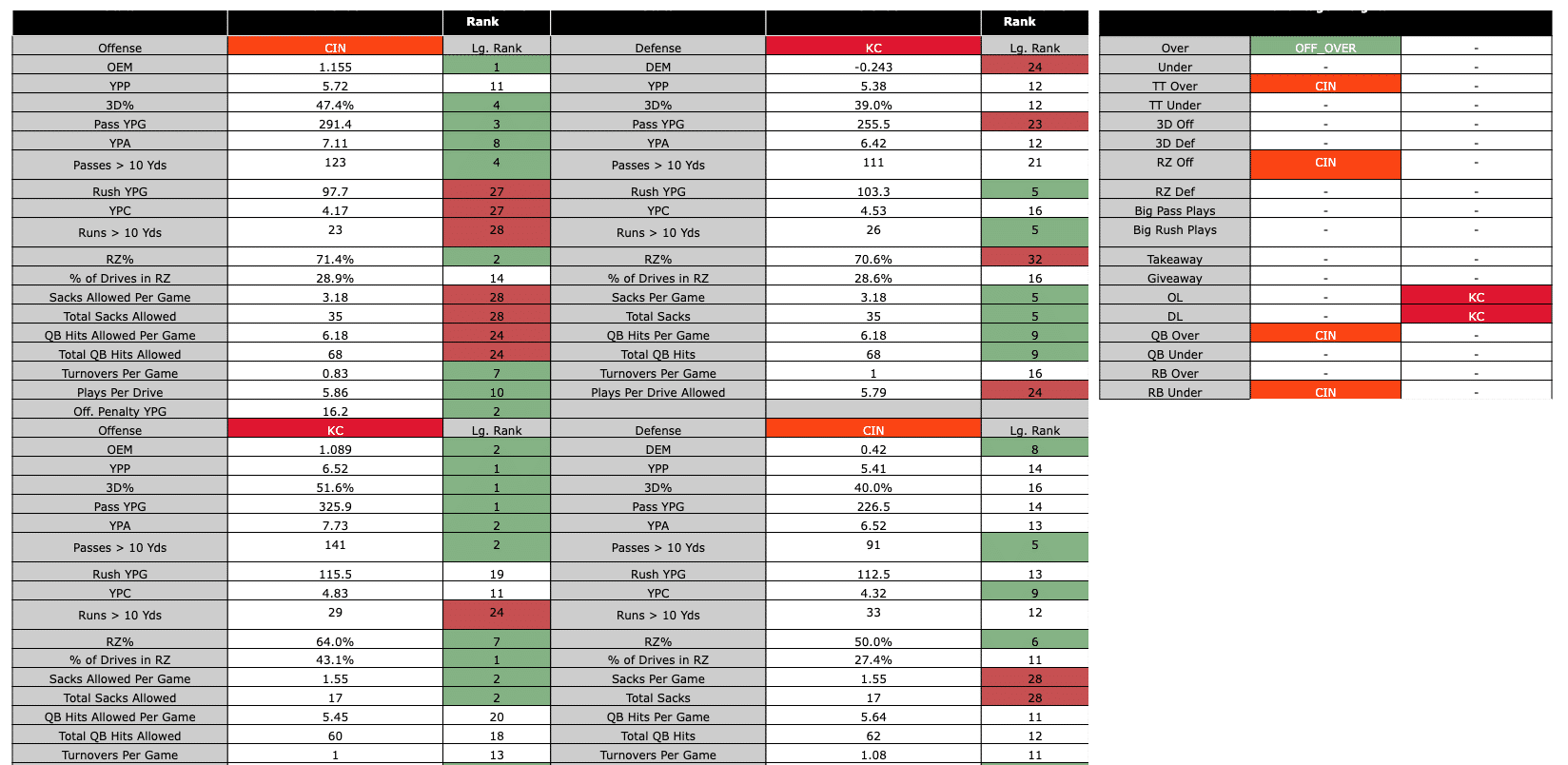 Bengals-Chiefs-Matchup-Dashboard