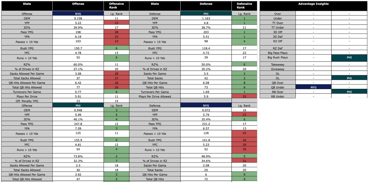 Giants-Eagles-Matchup-Dashboard