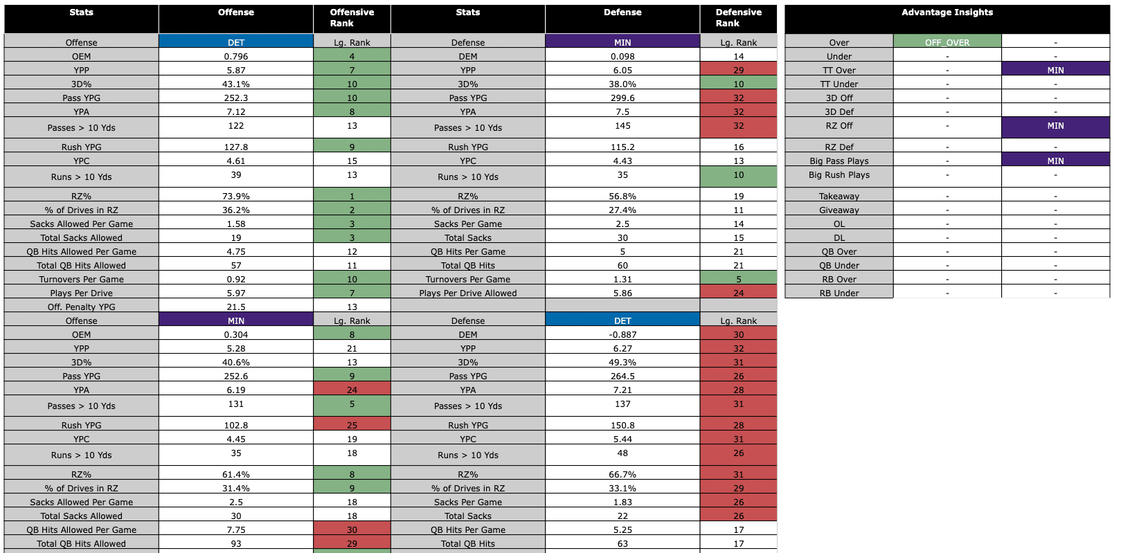 Lions-Vikings-Matchup-Dashboard