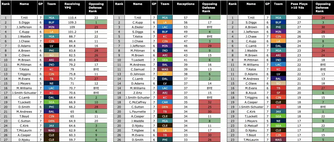 WR-Matchup-Dashboard